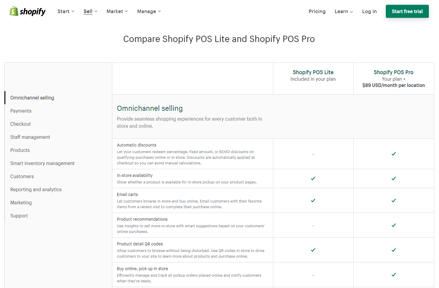 Lokal manages your Shopify Website